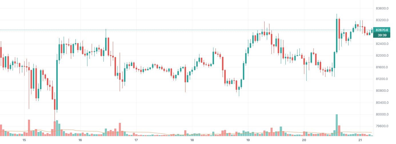 BTC 1h with Volume and its 20-bar average