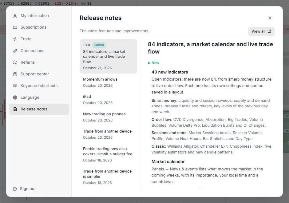 Release notes: the versions on the left, the details of the one you pick on the right.