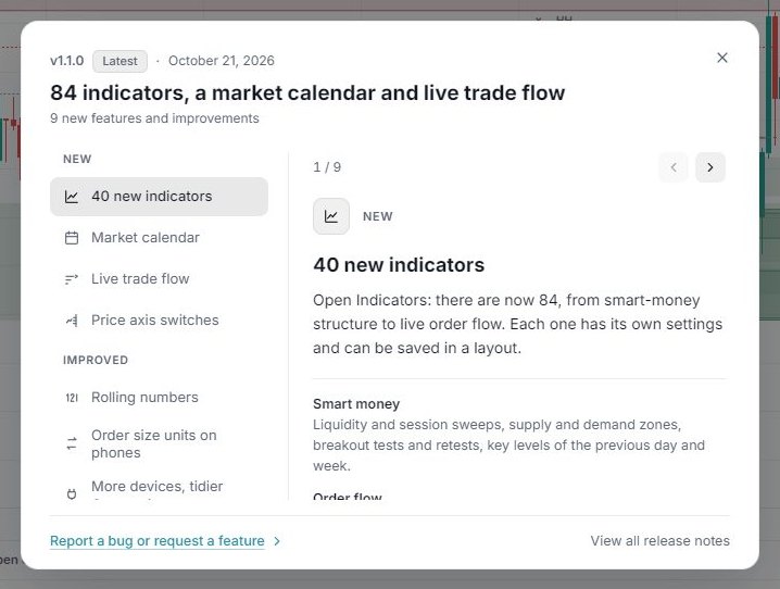 What's new: the release's changes grouped as New, Improved and Fixed, one at a time on the right.
