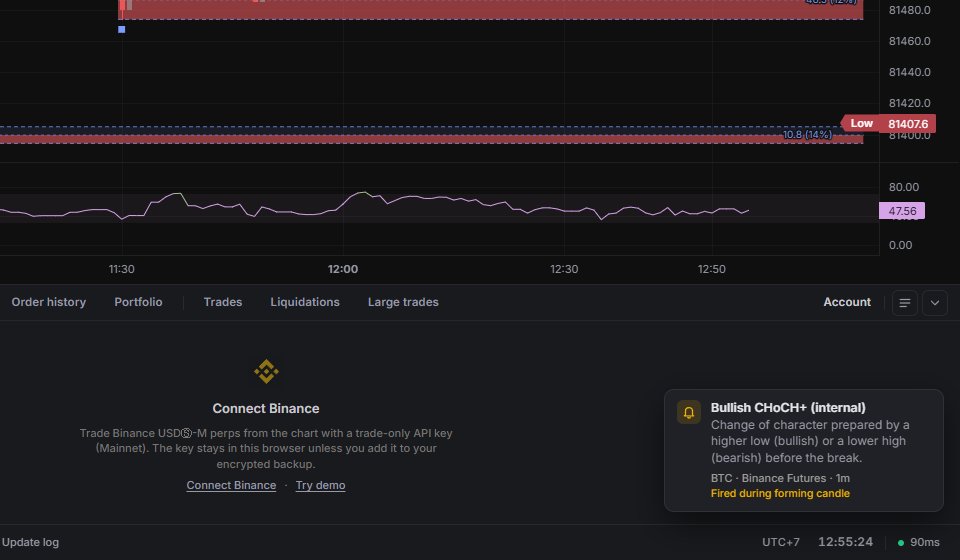 What you see when an indicator alert fires.