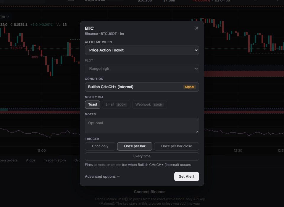 Quick alert on the Price Action Toolkit with a signal condition.