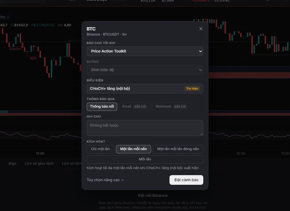 Cảnh báo nhanh trên Price Action Toolkit với điều kiện tín hiệu.