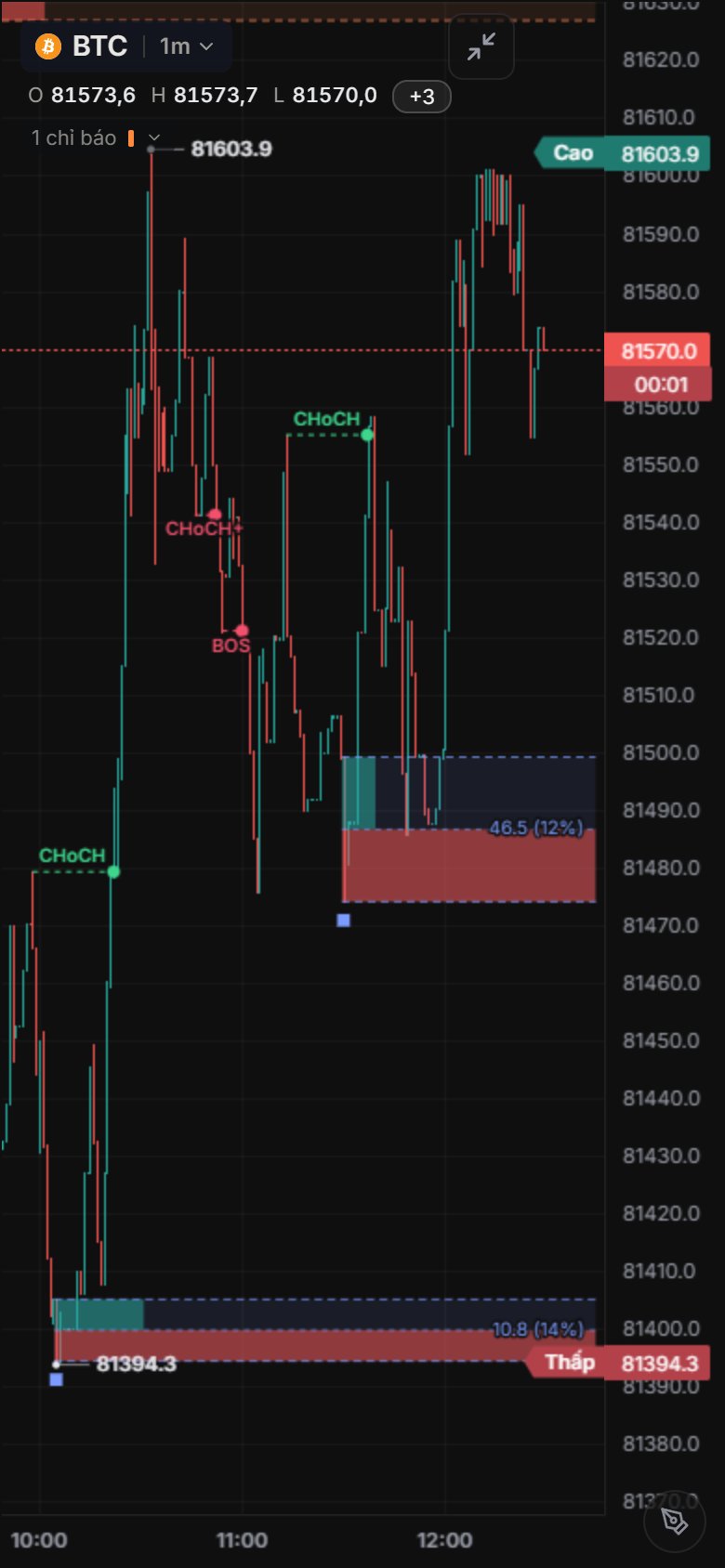 Chart toàn màn hình trên điện thoại.