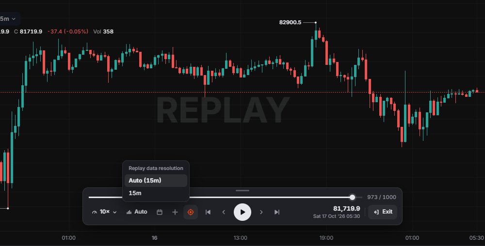 Bar replay. Heatmap and footprint are not replayed.