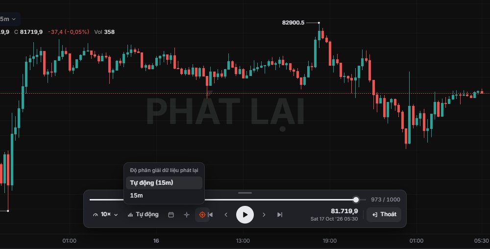Bar replay. Heatmap và footprint không được phát lại.