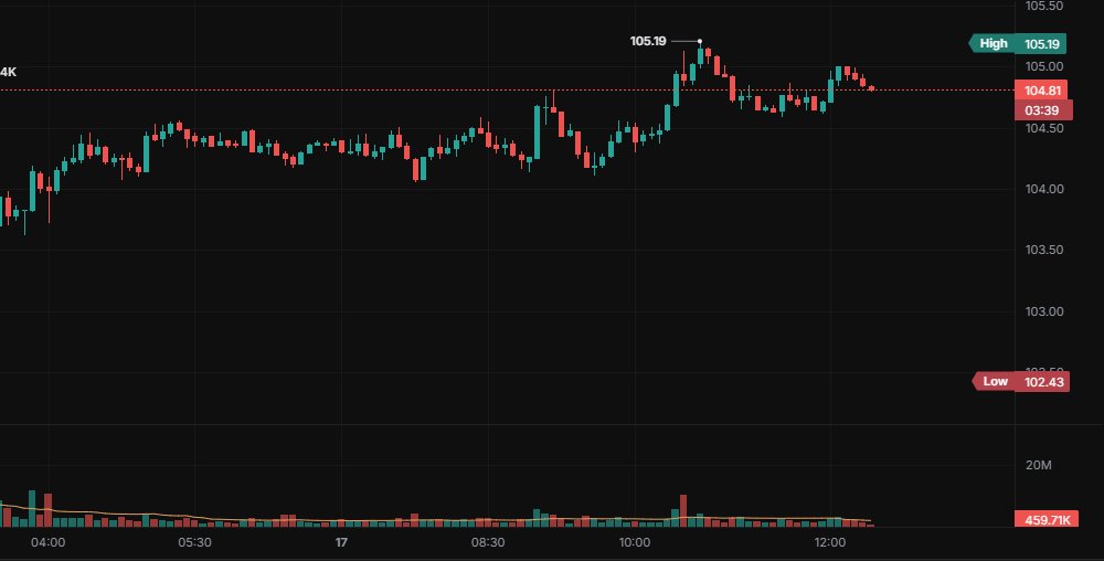 Volume in its own pane under the chart.