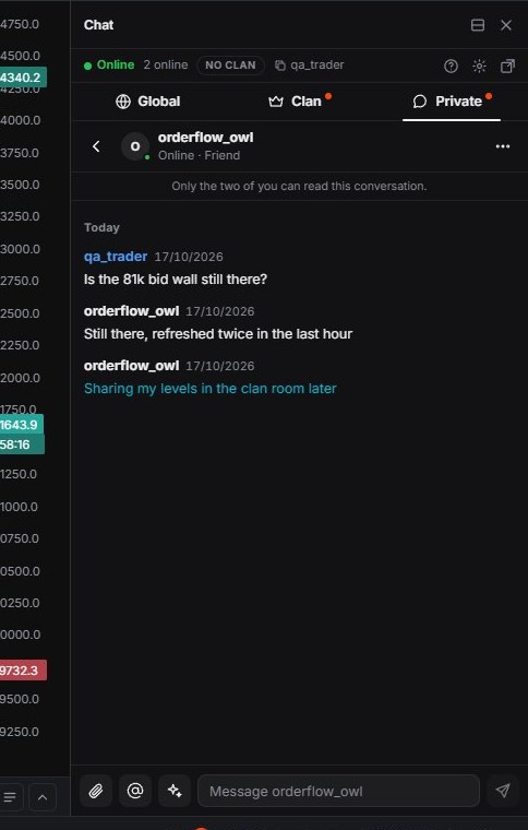 A private conversation. Only the two people in it can read it (example messages).