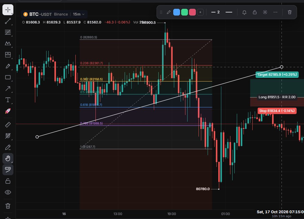 Fib Retracement, Long Position and a selected Trend Line with its floating toolbar.