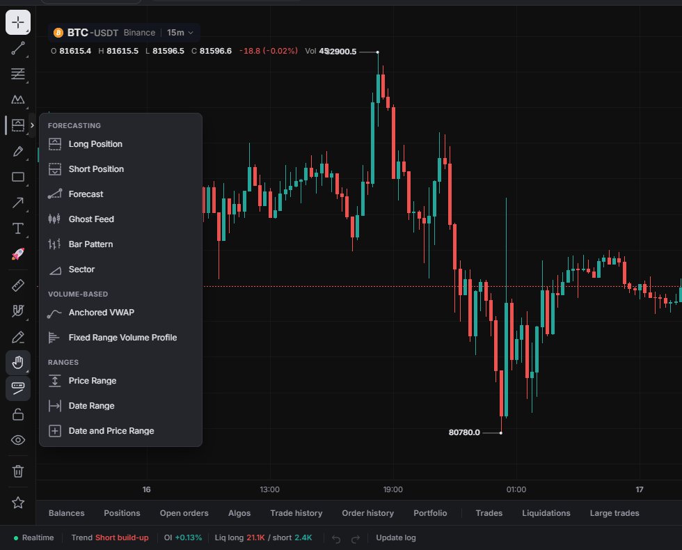 Long Position group: Forecasting, Volume-Based and Ranges.