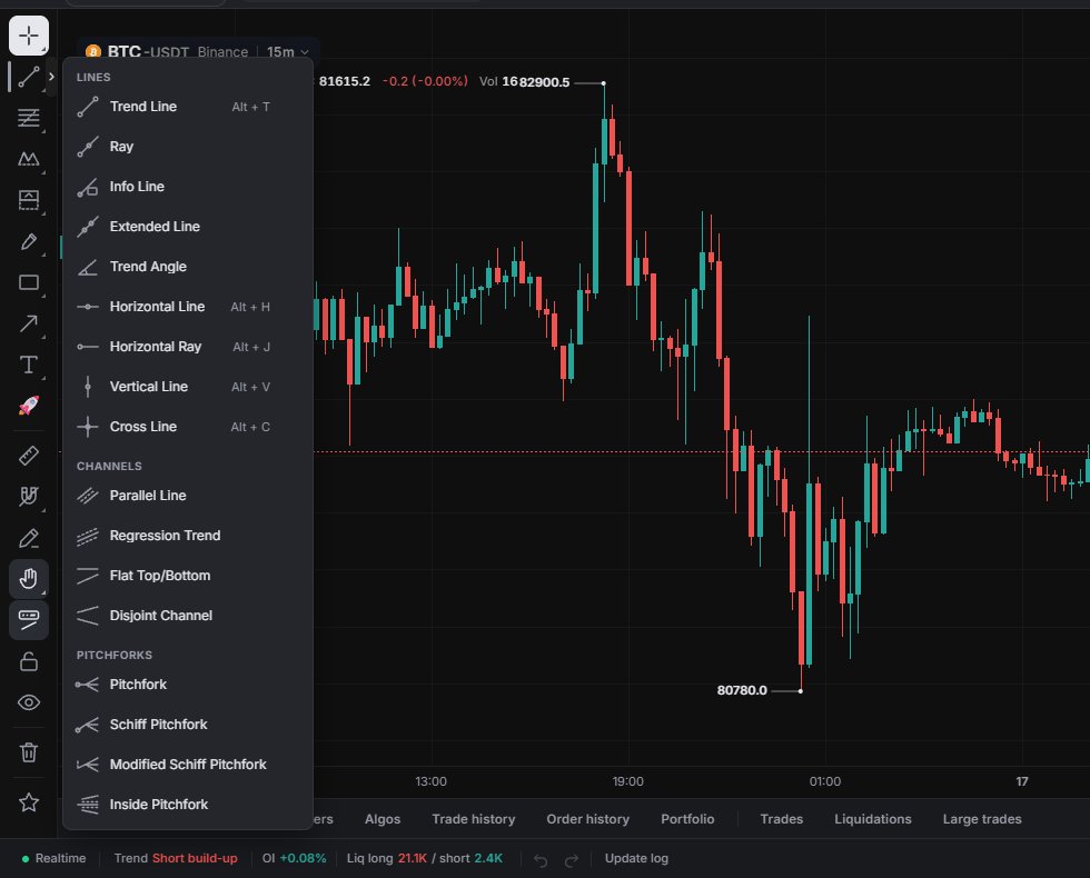 Trend Line group: Lines, Channels and Pitchforks, with Alt shortcuts.