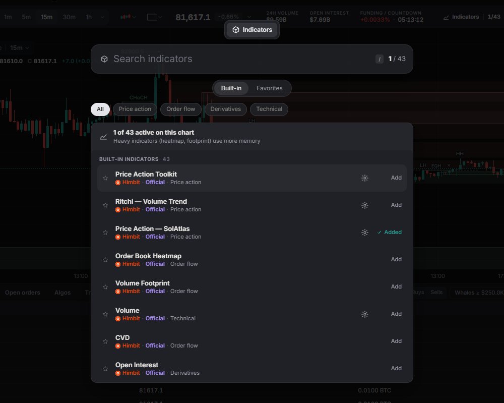 The Indicators dialog (key /): search, Built-in / Favorites, category chips and the active count.