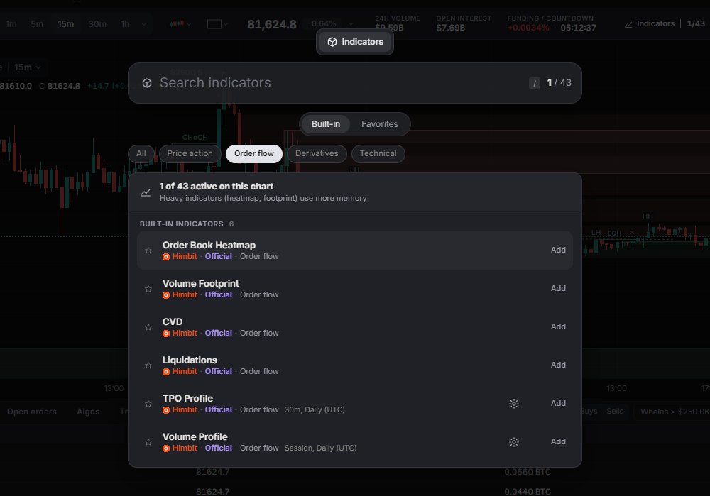 Filtered to Order flow.