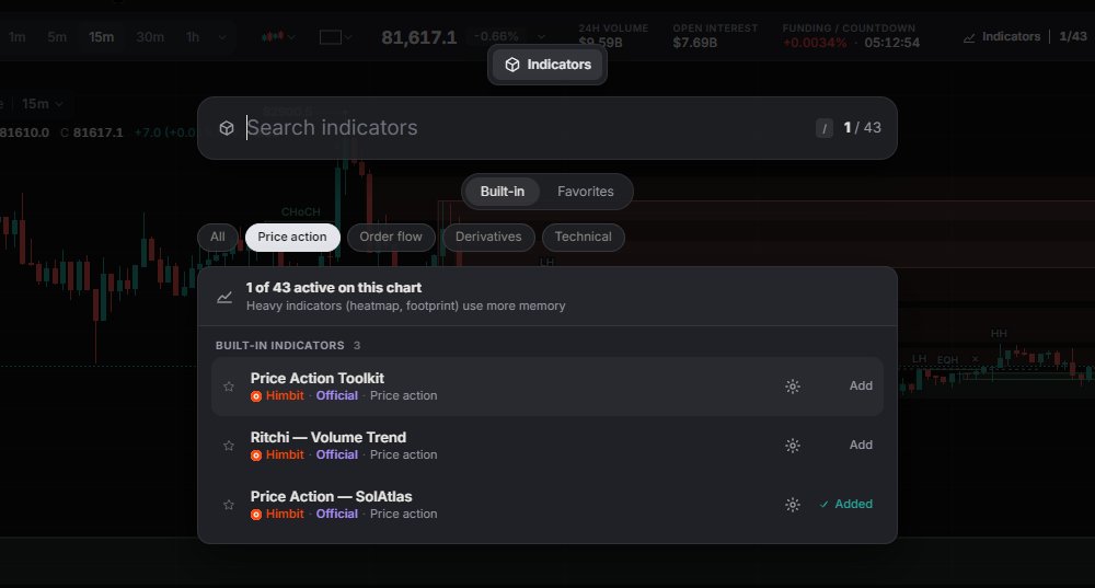 Filtered to Price action: Price Action Toolkit, Ritchi — Volume Trend, Price Action — SolAtlas.