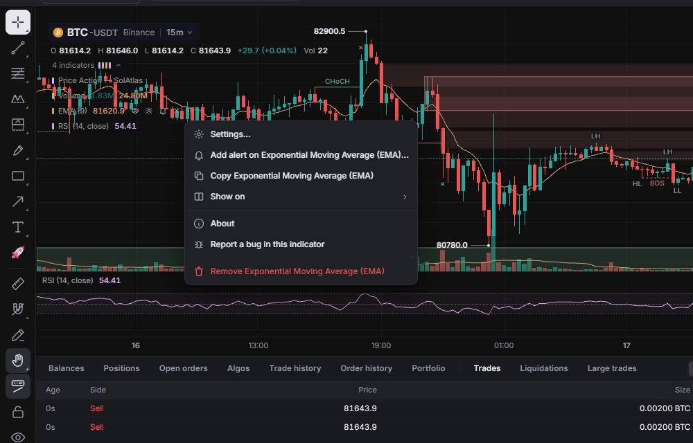 Legend with four indicators and the EMA More menu.