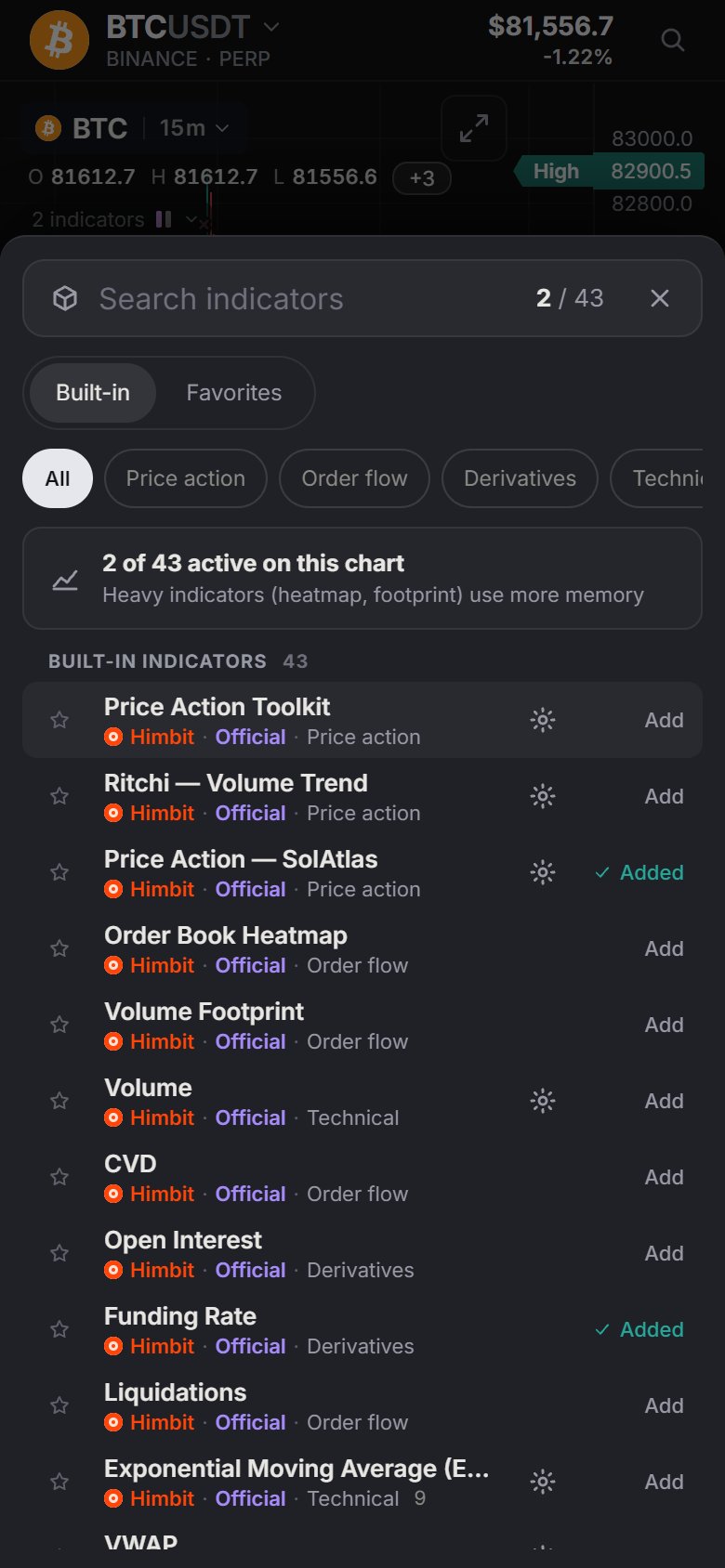 The Indicators sheet on a phone, with category chips and Add / Added.