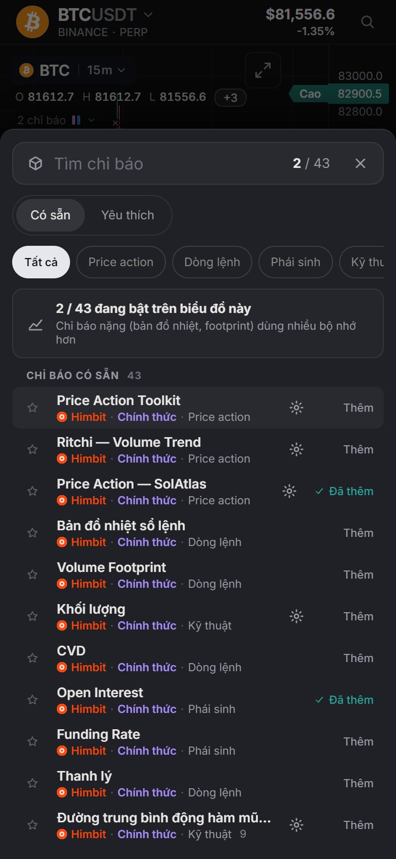 Bảng Chỉ báo trên điện thoại, có các nhóm và nút Thêm / Đã thêm.