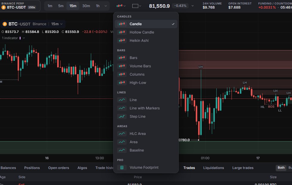 Chart type menu: 13 types in Candles, Bars, Lines and Areas, plus Pro: Volume Footprint.