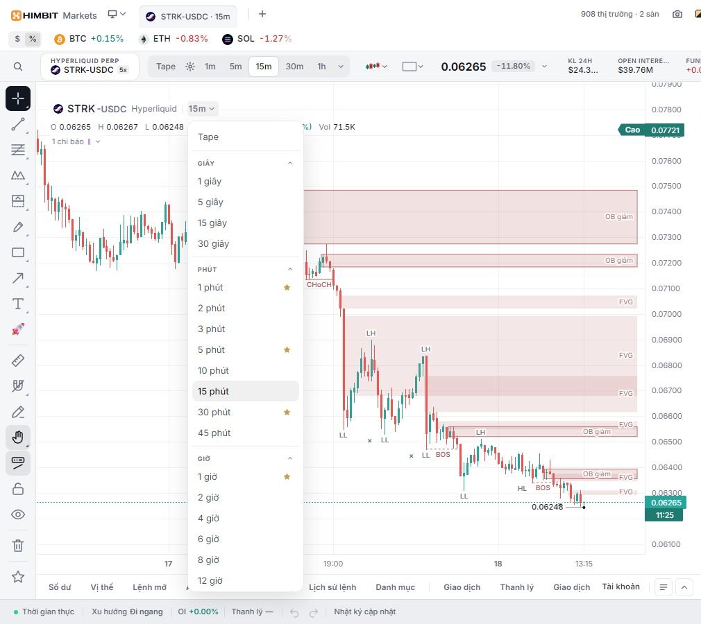 Bấm khung thời gian trong chú giải chart (15m ▾) để mở menu khung thời gian, kèm các khung bạn đã gắn sao.