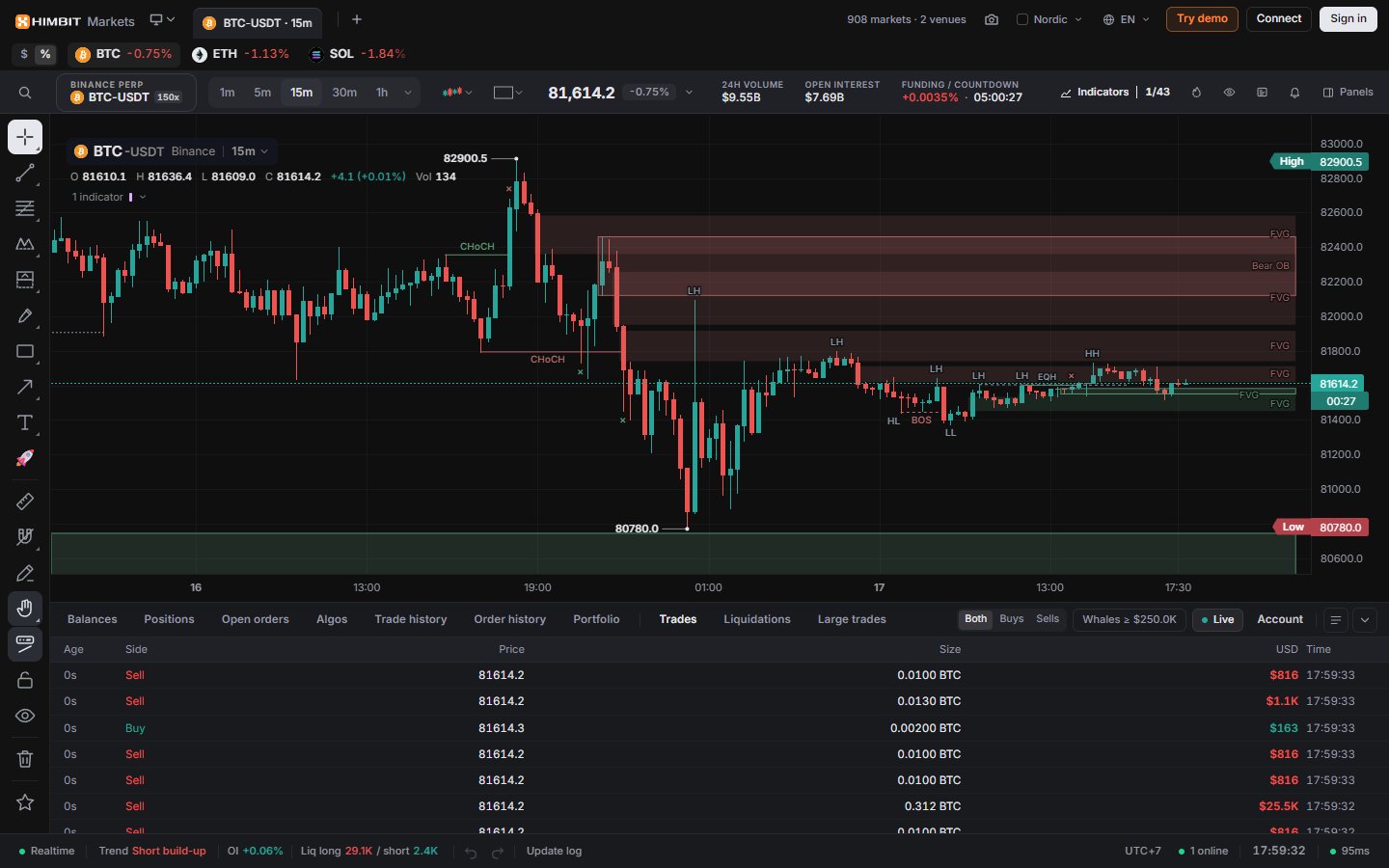 The desktop screen: top bar, watch strip, ticker bar, drawing toolbar, chart, bottom dock and status bar.