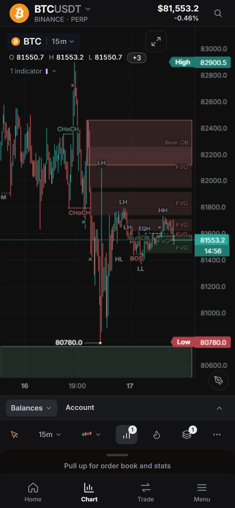 Phone Chart tab: header, chart, tool row and the pull-up sheet.
