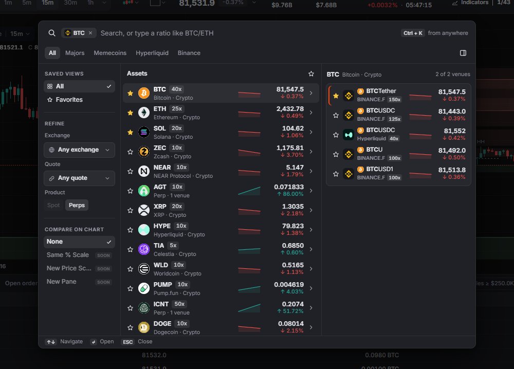 Symbol search: tabs, saved views, exchange and quote filters, the asset list and the venue panel.