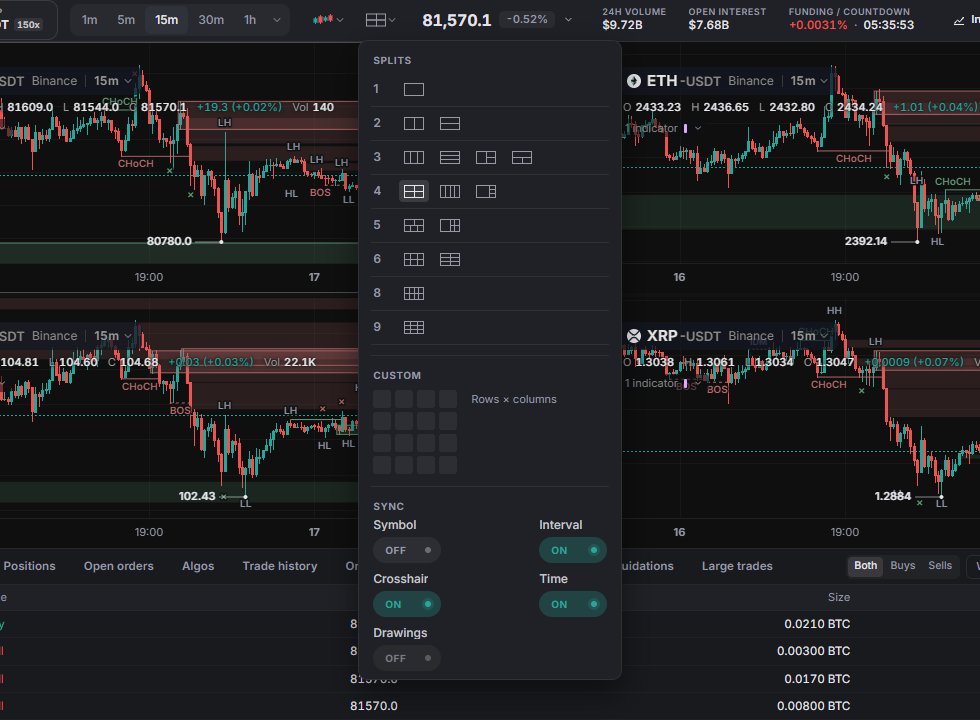 Layout menu: Splits from 1 to 9 charts, the Custom grid and the Sync switches.