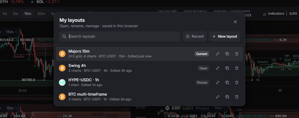 My layouts (Shift + T): search, sort, New layout, and Rename / Duplicate / Delete per layout.