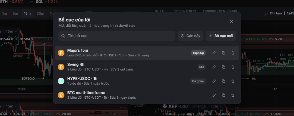Bố cục của tôi (Shift + T): tìm kiếm, sắp xếp, tạo layout mới, đổi tên, nhân bản, xoá.