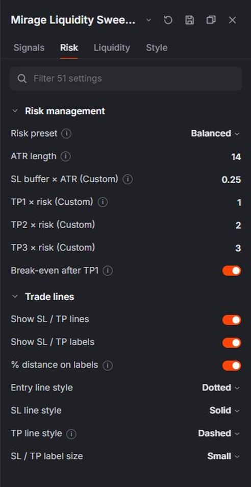The Risk tab: preset, ATR length, the Custom buffer and targets, break-even after TP1.