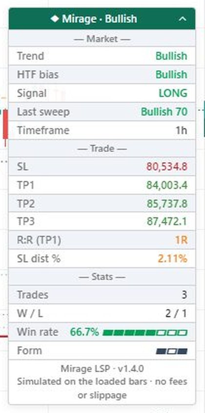 The dashboard: Market, Trade and Stats, simulated on the loaded bars.
