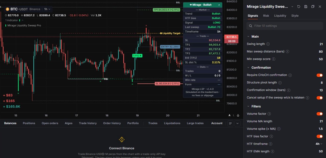 Settings, Signals tab: Main, Confirmation and Filters.