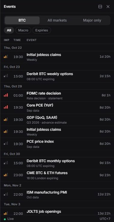 The Events panel: tabs for this market, all markets and major only; macro and expiry filters; importance, time and countdown per row.