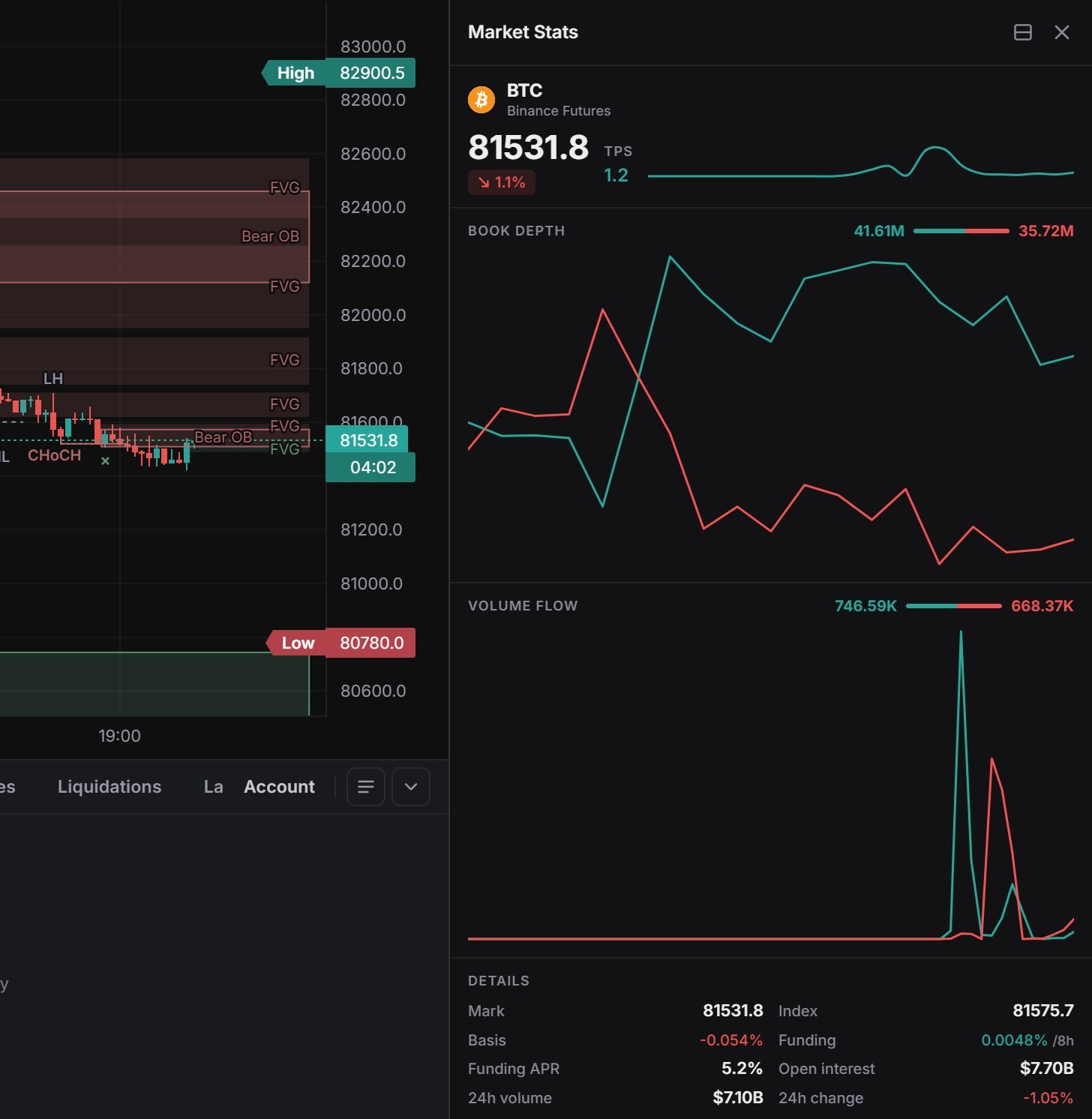 Market Stats: price, book depth, volume flow and the key numbers for the market.