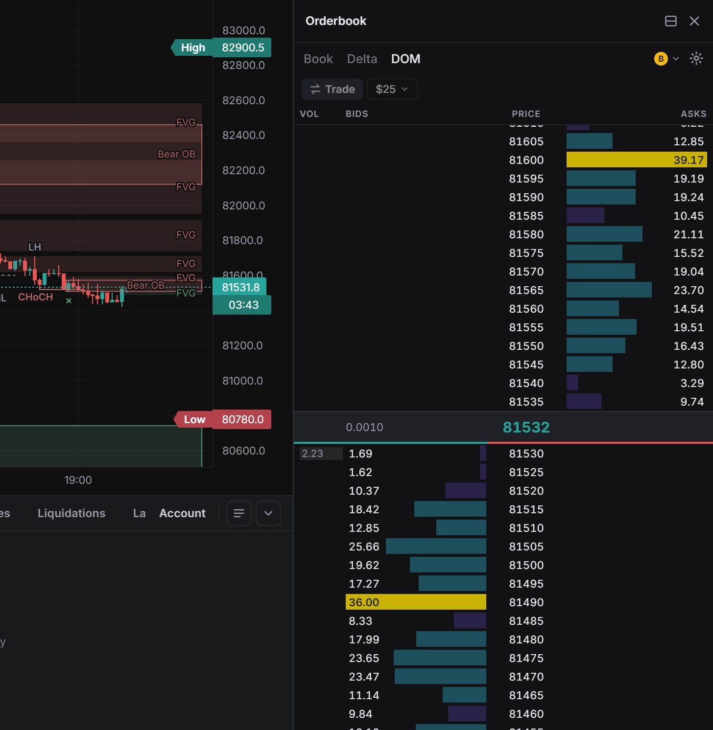 Orderbook on the DOM tab: a price ladder with bids, asks and traded volume per level (BTCUSDT, Binance).