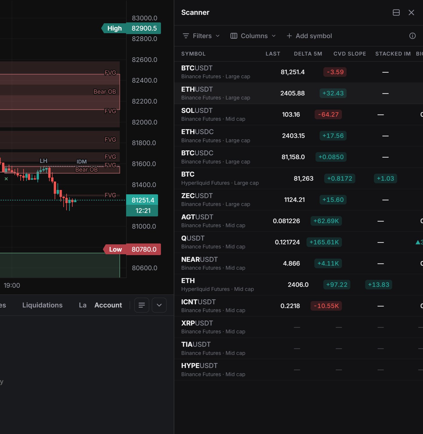 Scanner: markets with last price and 5-minute delta, sorted by 24h volume.