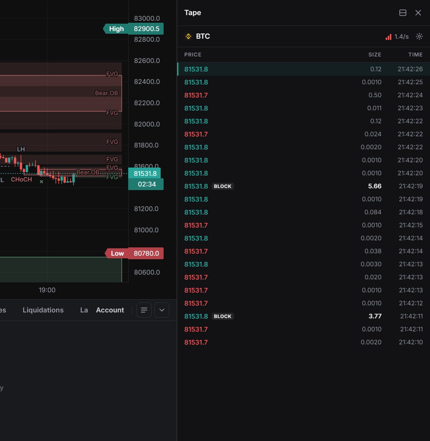 Tape: every trade as it prints, green for buys and red for sells.