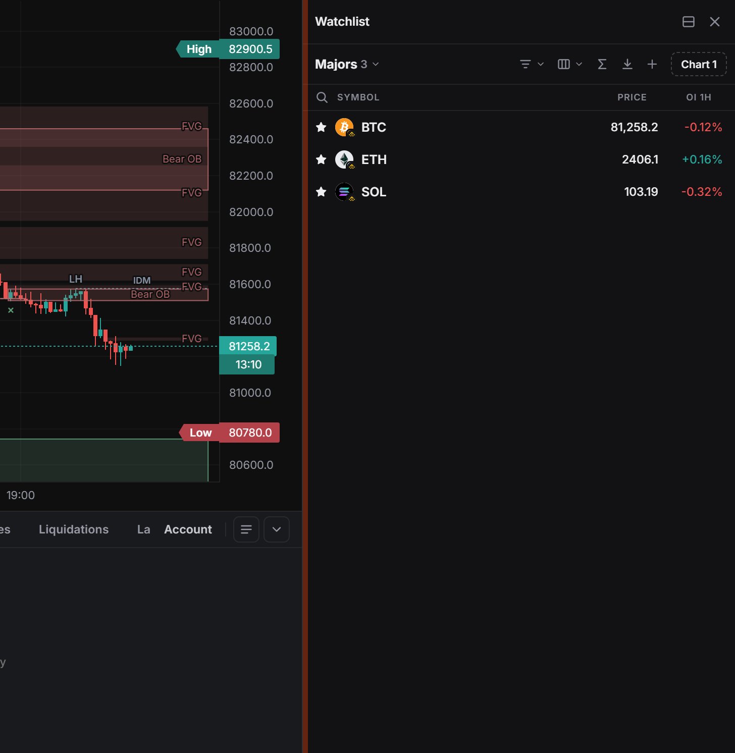 Watchlist: the list switcher with its count (Majors · 3) and the toolbar icons.