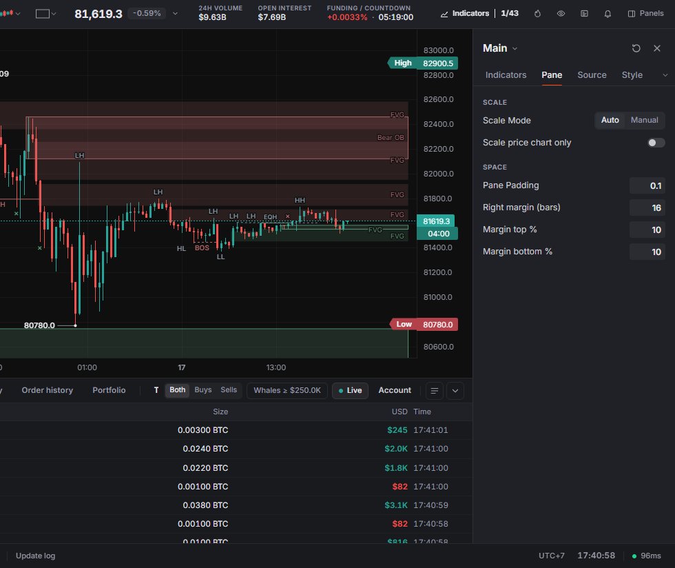 Chart settings › Pane: scale mode, padding and margins.