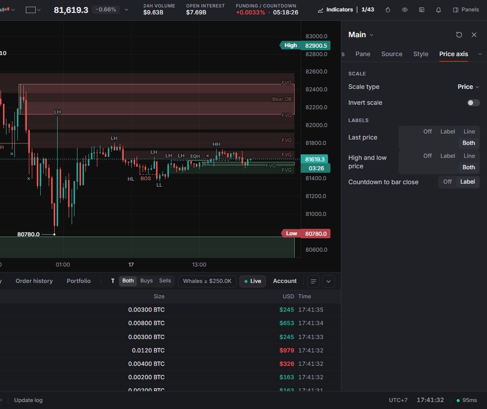 Chart settings › Price axis: scale type, invert, price labels and countdown.