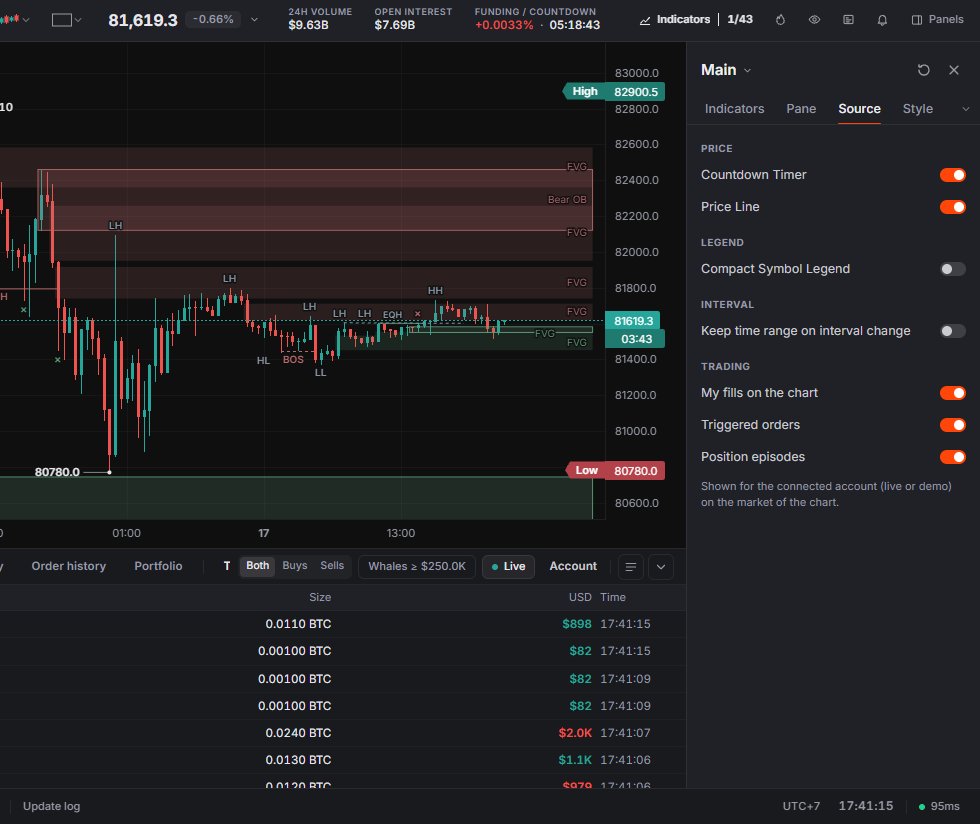 Chart settings › Source: countdown, price line, legend, time range and trading marks.