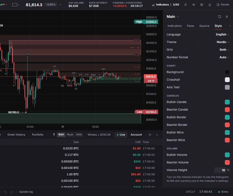 Chart settings › Style: language, theme, grid, number format, colours and volume height.