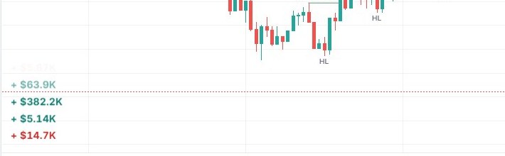 Live trade flow in the bottom-left corner: green rows are buying, red rows are selling.
