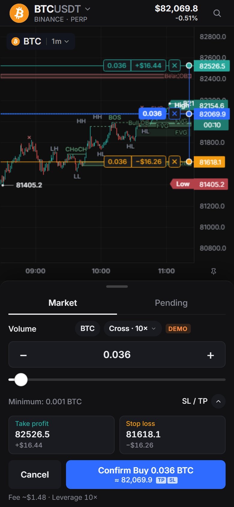 TP and SL dragged out on the chart; each line shows its profit or loss.