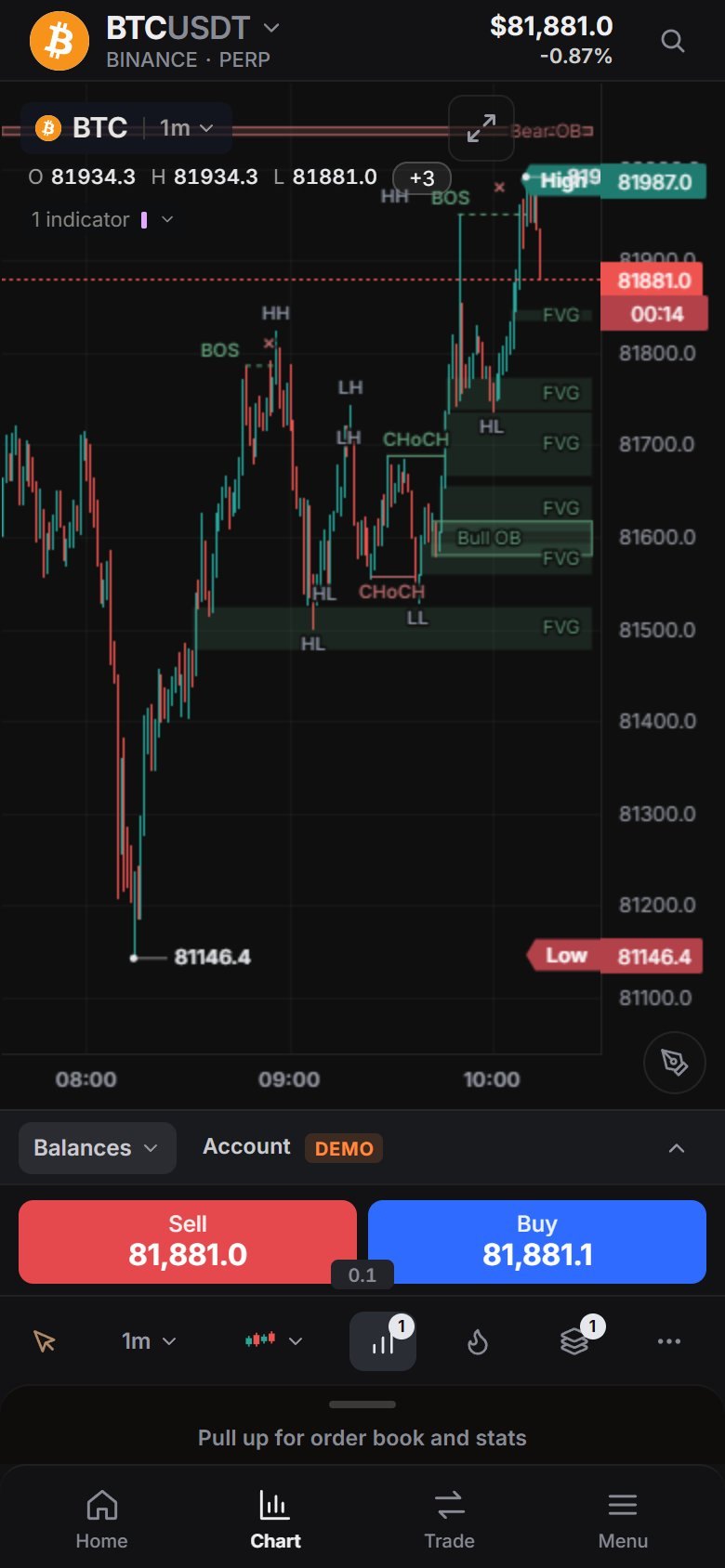 Under the chart: Sell and Buy with the live price, the spread between them.