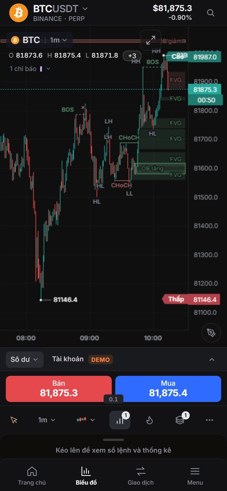Dưới chart: Bán và Mua kèm giá trực tiếp, chênh lệch giá ở giữa.