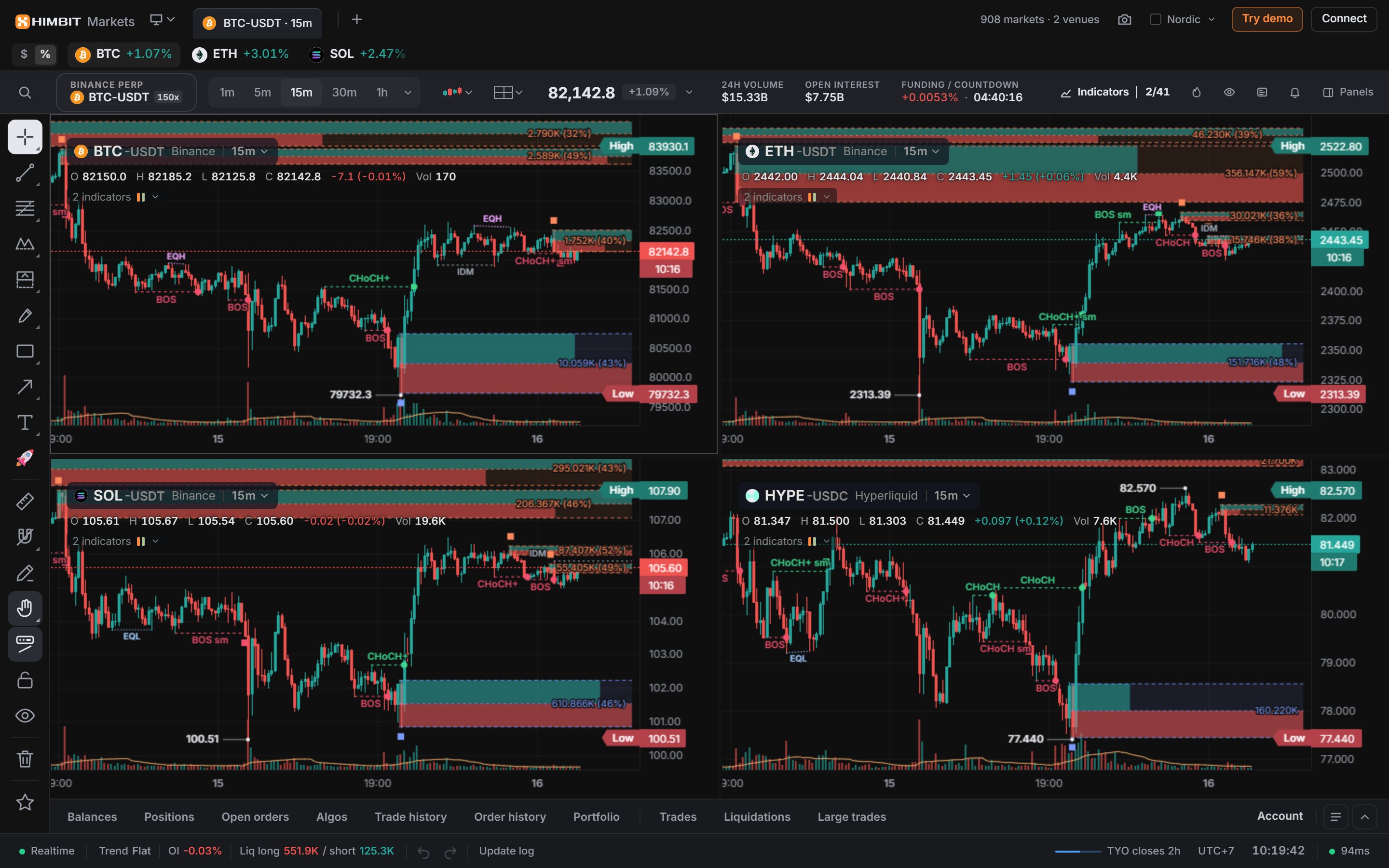 Up to nine charts on one screen, 13 chart types, 1 second to 1 year, saved in tabs.