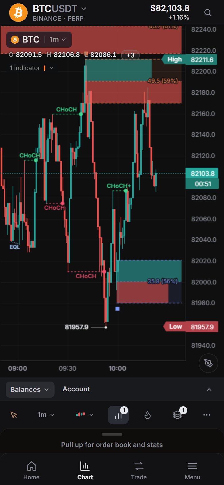 Market Open