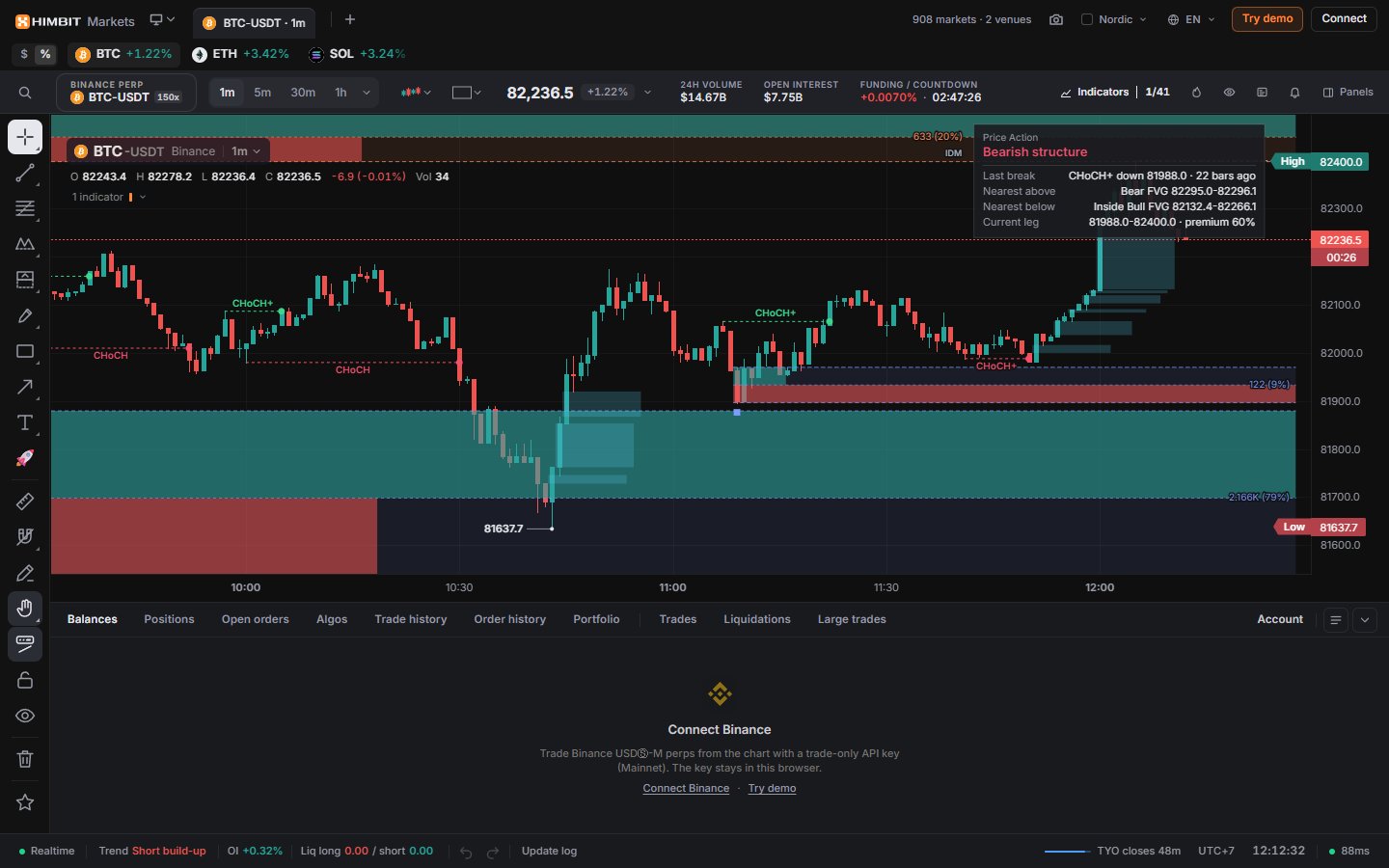 Price Action Toolkit draws BOS, CHoCH, order blocks and fair value gaps for you, with a summary card of the current leg.