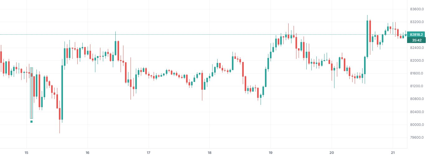 Absorption on BTCUSDT 1h (Binance), with only this indicator on.