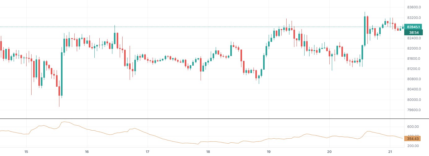 Average True Range (ATR) on BTCUSDT 1h (Binance), with only this indicator on.